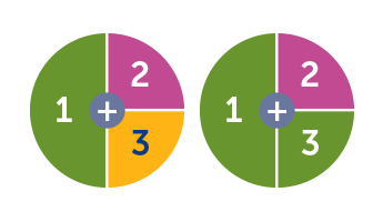 Balanced-meal plate model