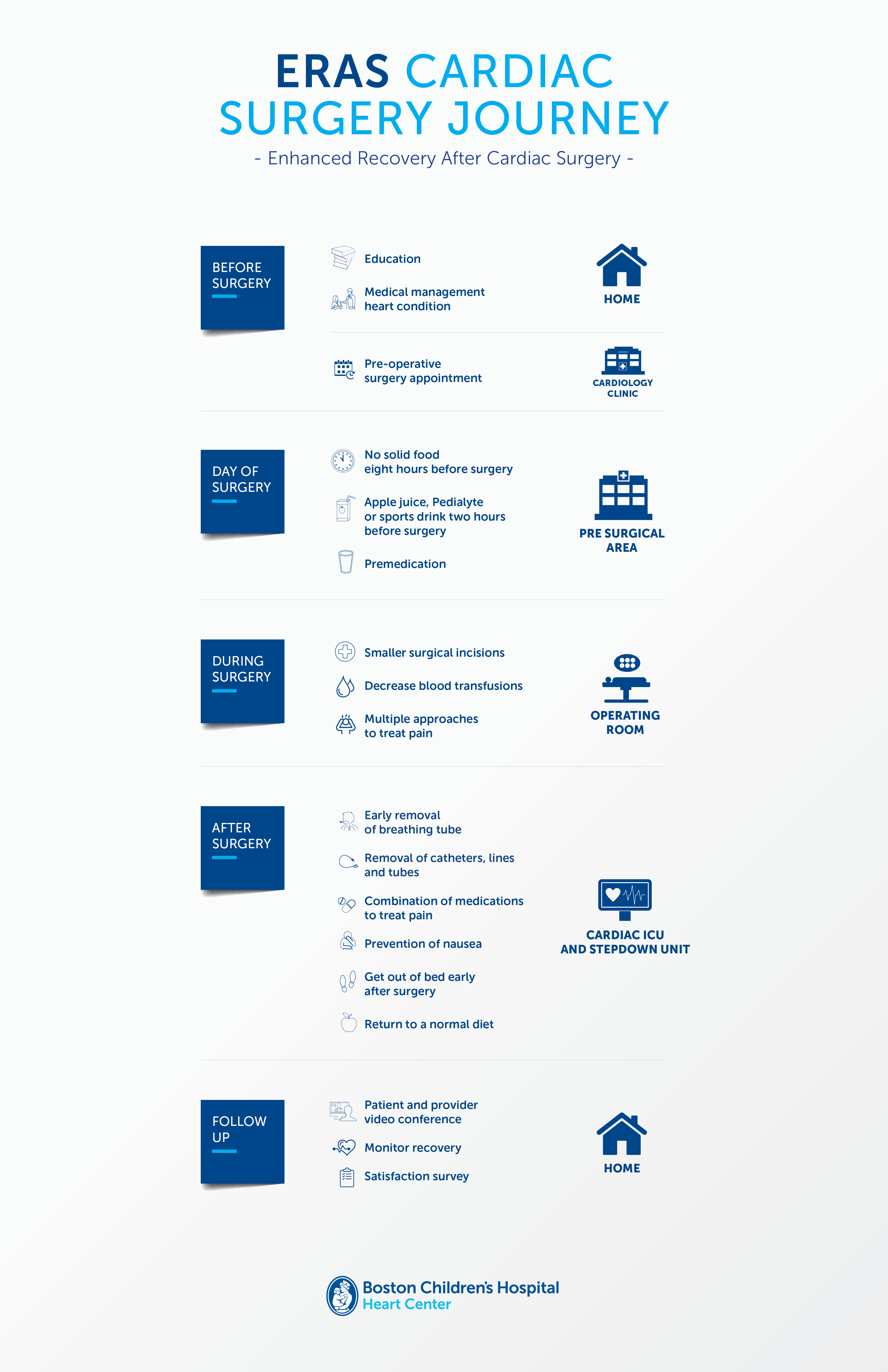 Cover of downloadable information sheet