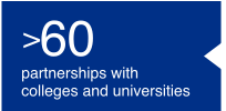 More than 60 partnerships with colleges and universities