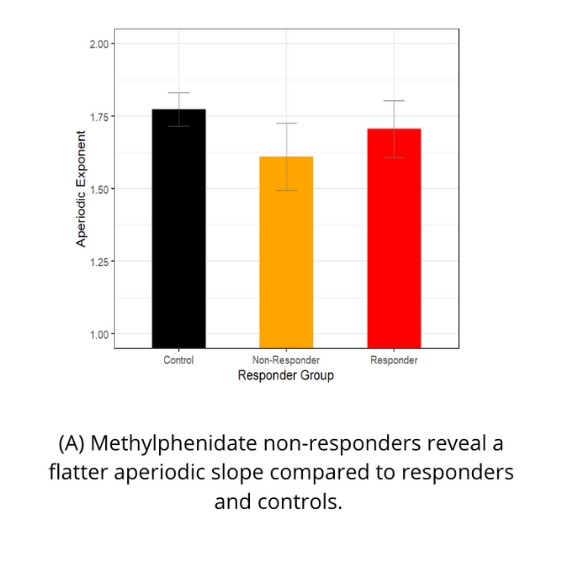 A bar graph with black, yellow and red bars.