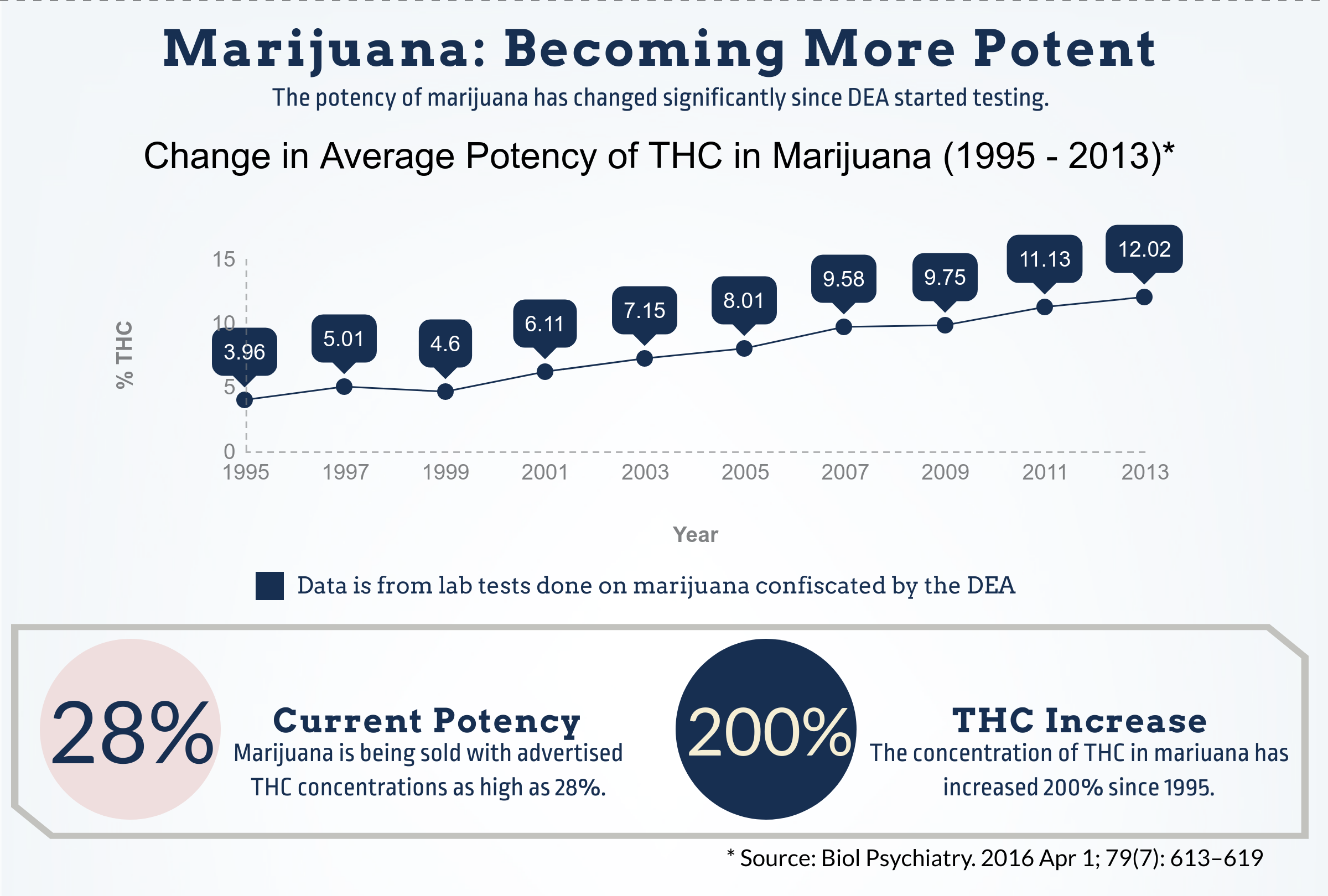 MJ Potency