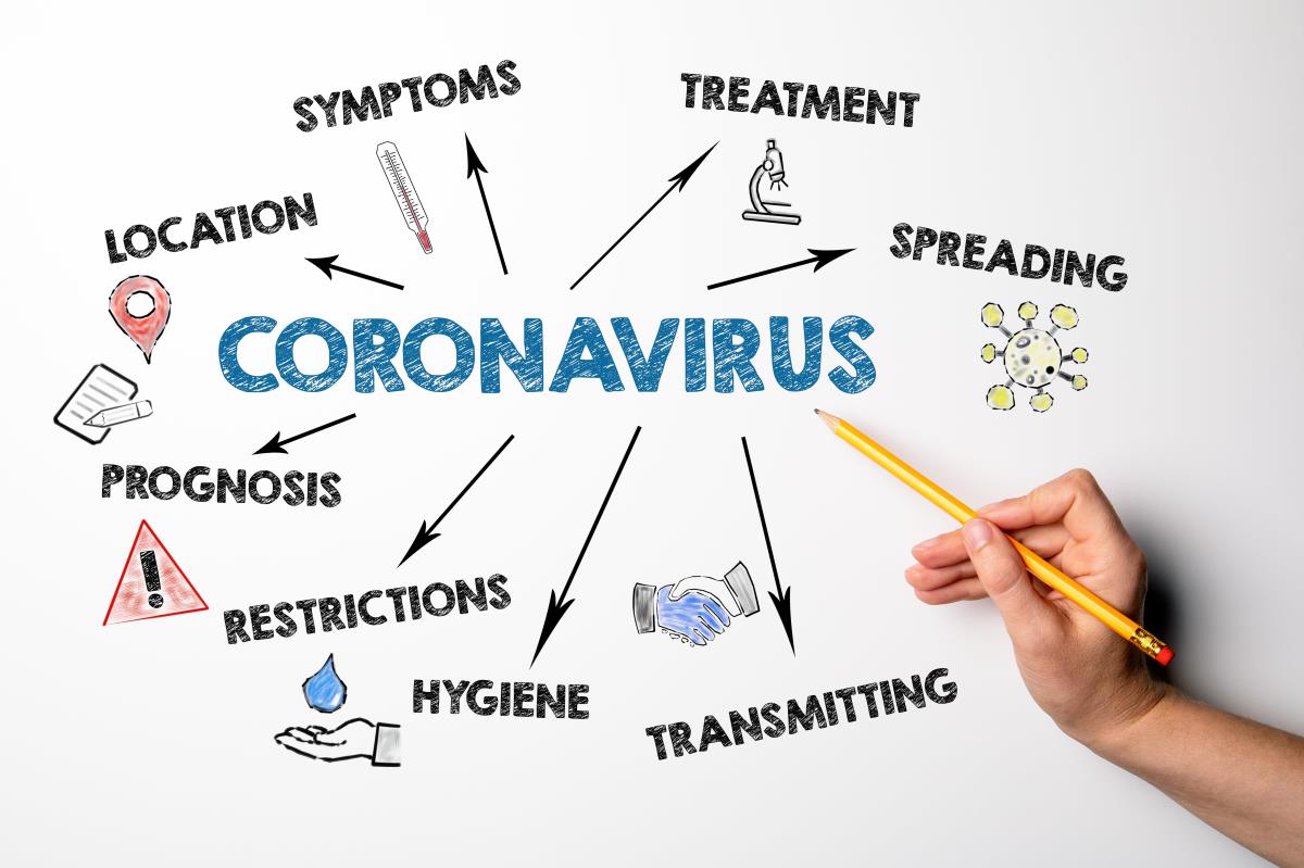 Coronavirus blog topics