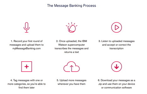 message banking process details