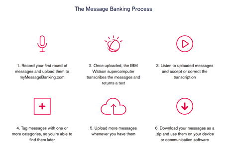 message banking process details