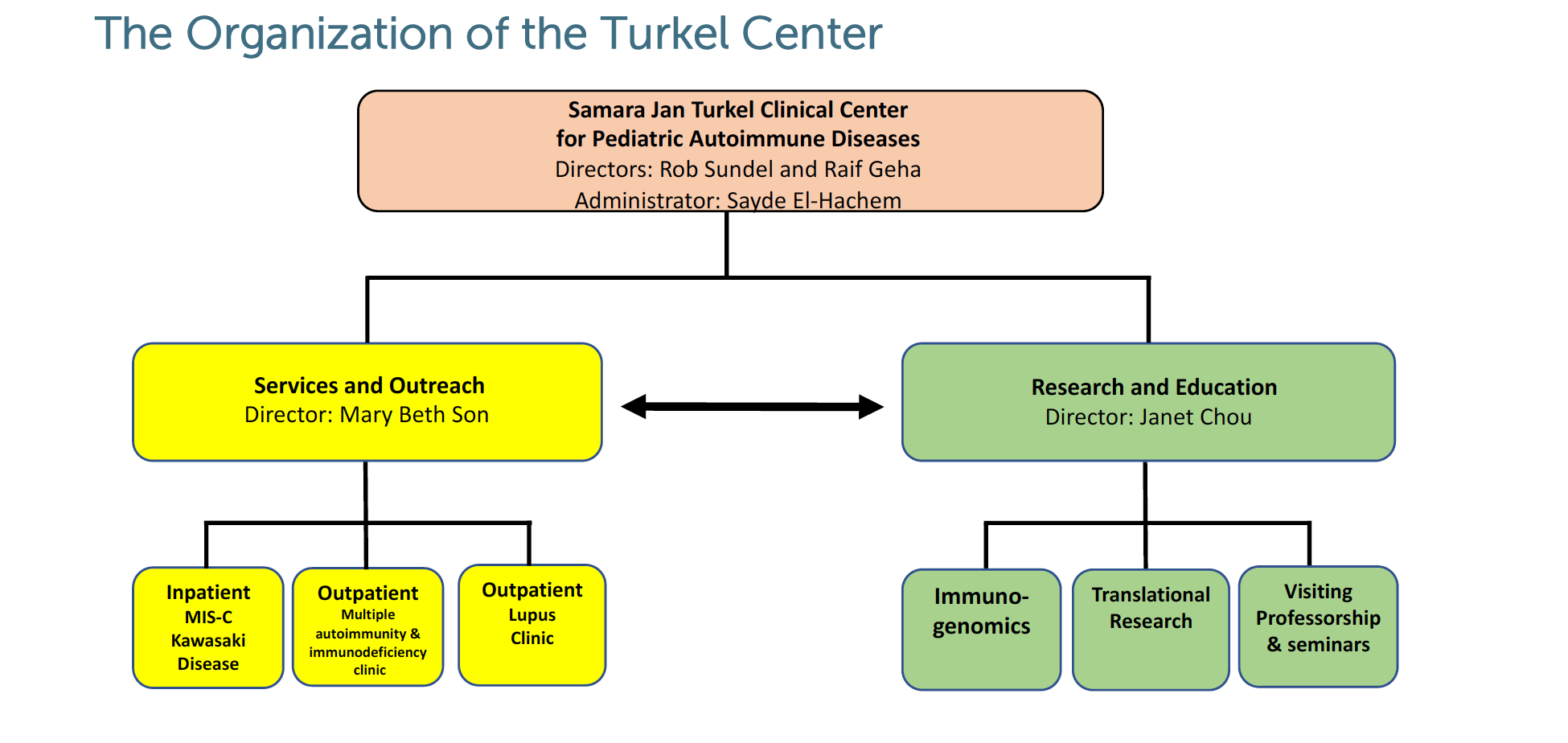 This is the organization of the Turkel Center.
