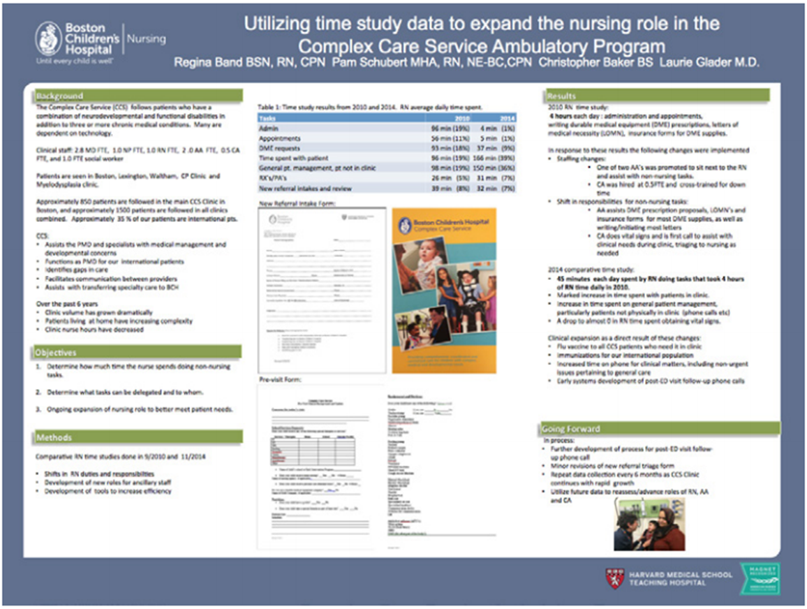 The Science of Nursing The Science of Nursing Boston Children's