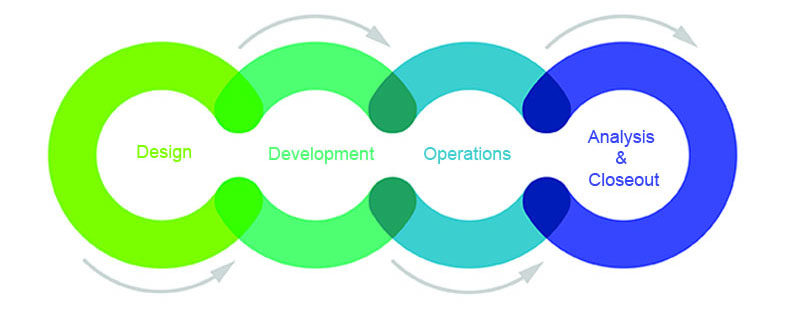 illustration of four phases of navigation