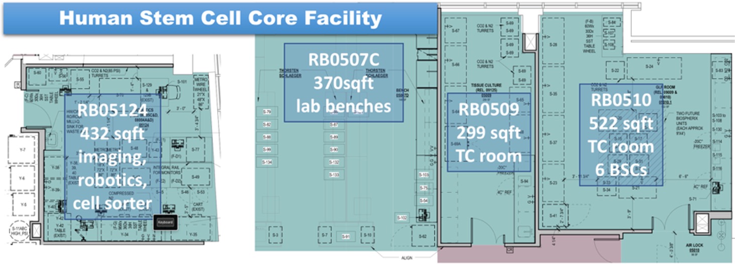 Stem Core Facility Blueprint