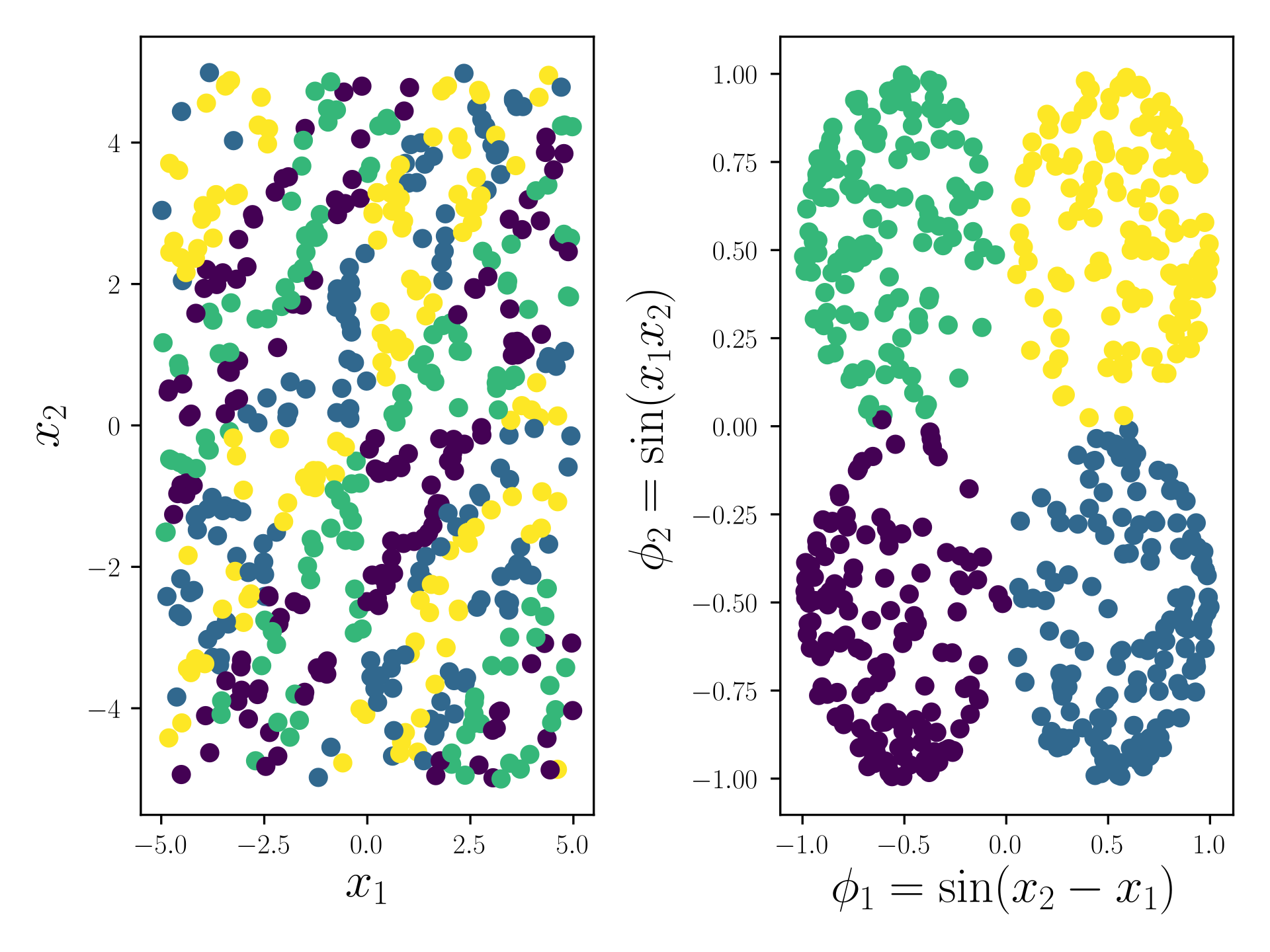 Figure 2. An example representation from the Feat docs
