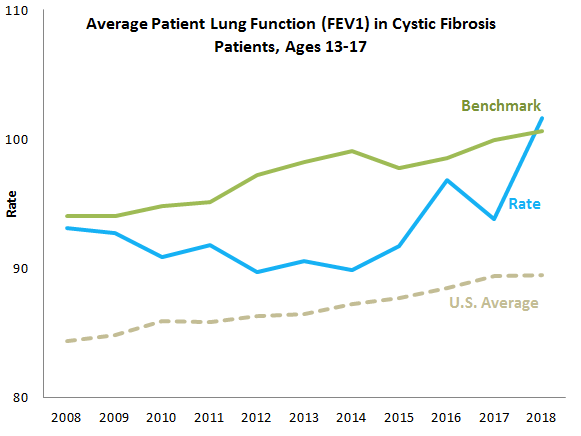 Boston Children's Patient Lung Function 13-17