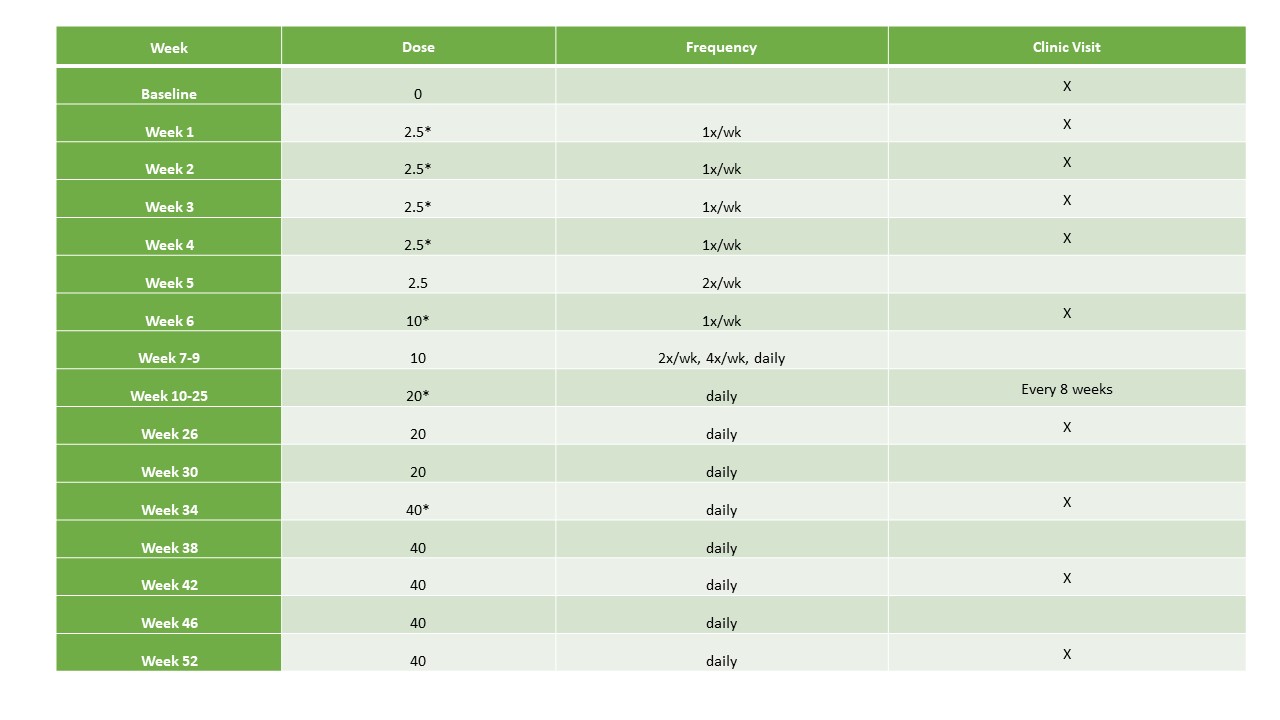 PAL Clinic Dosing Schedule