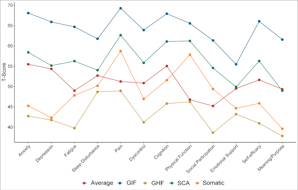 The Comorbidities of the National Football League