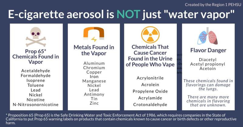 E-cigarette aerosol is not water vapor