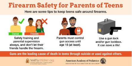 infographic about firearm safety for parents of teens